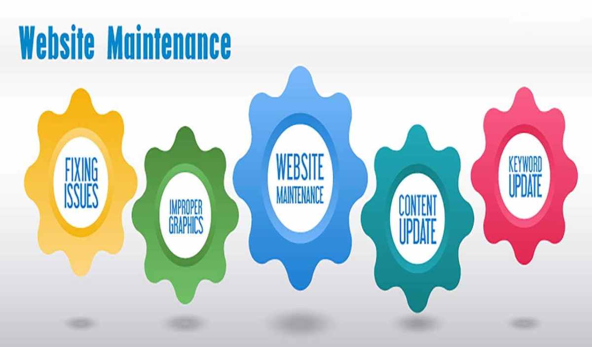 Website Maintenance & Support  Slick Boston Solutions
